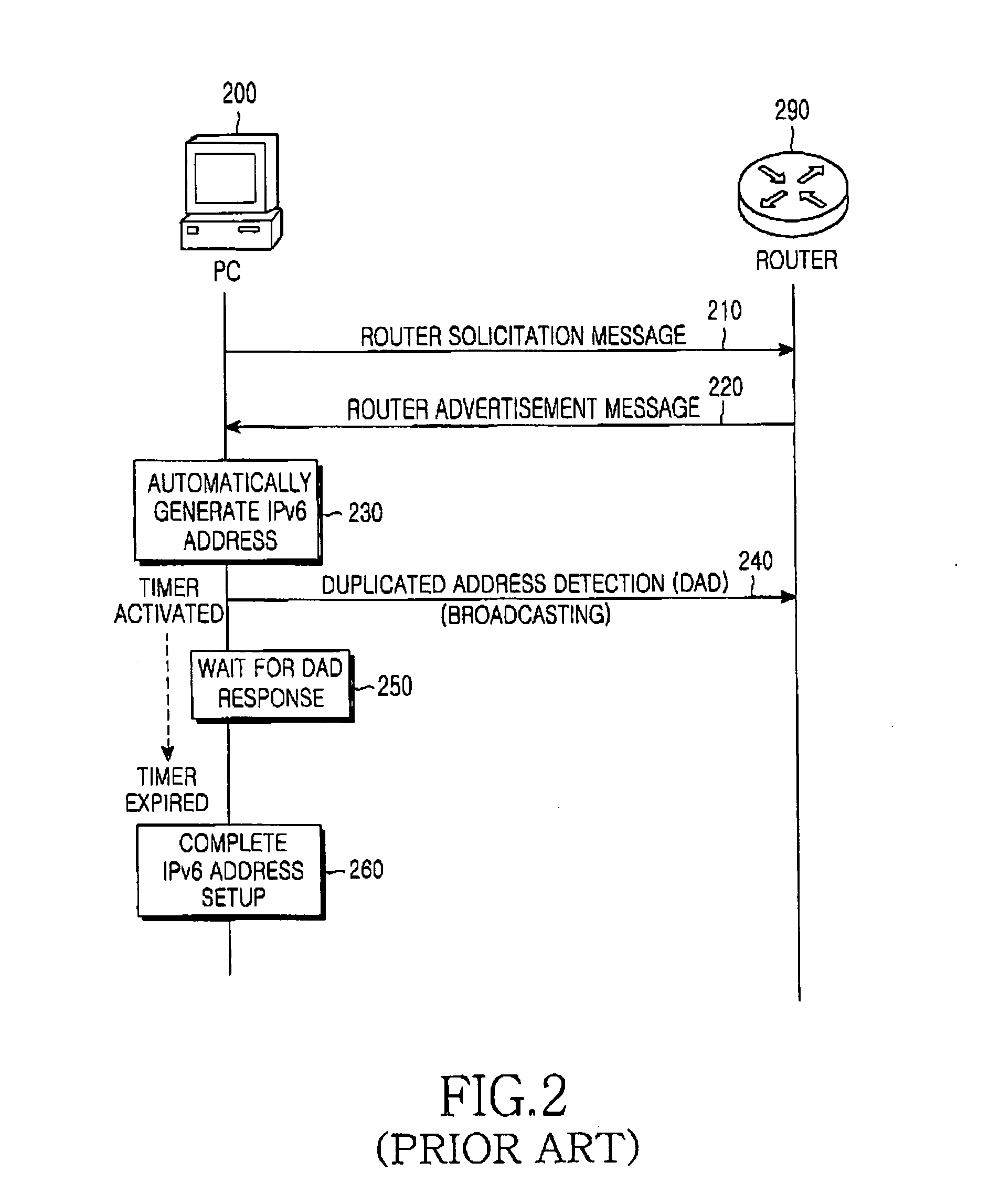 Method and system for generating IP addresses of access terminals and transmitting messages for generation of IP addresses in an IP system