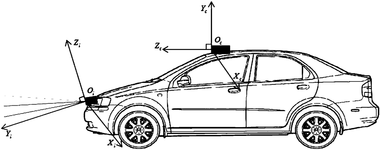Road edge detection method based on laser radar and camera
