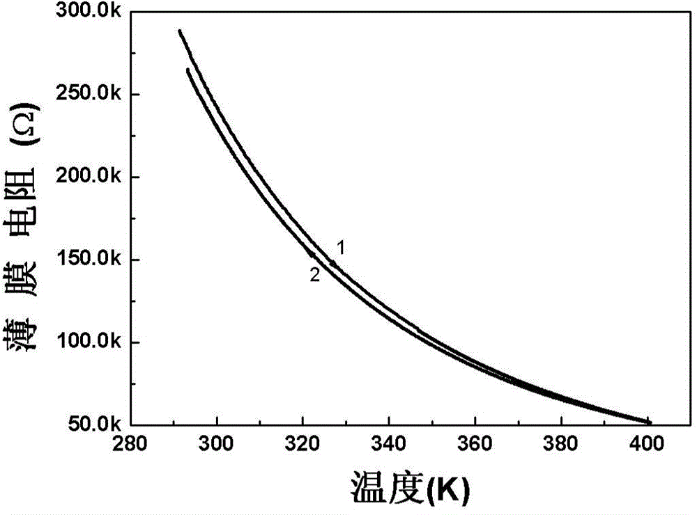 Preparation method of vanadium oxide film with high resistance temperature coefficient