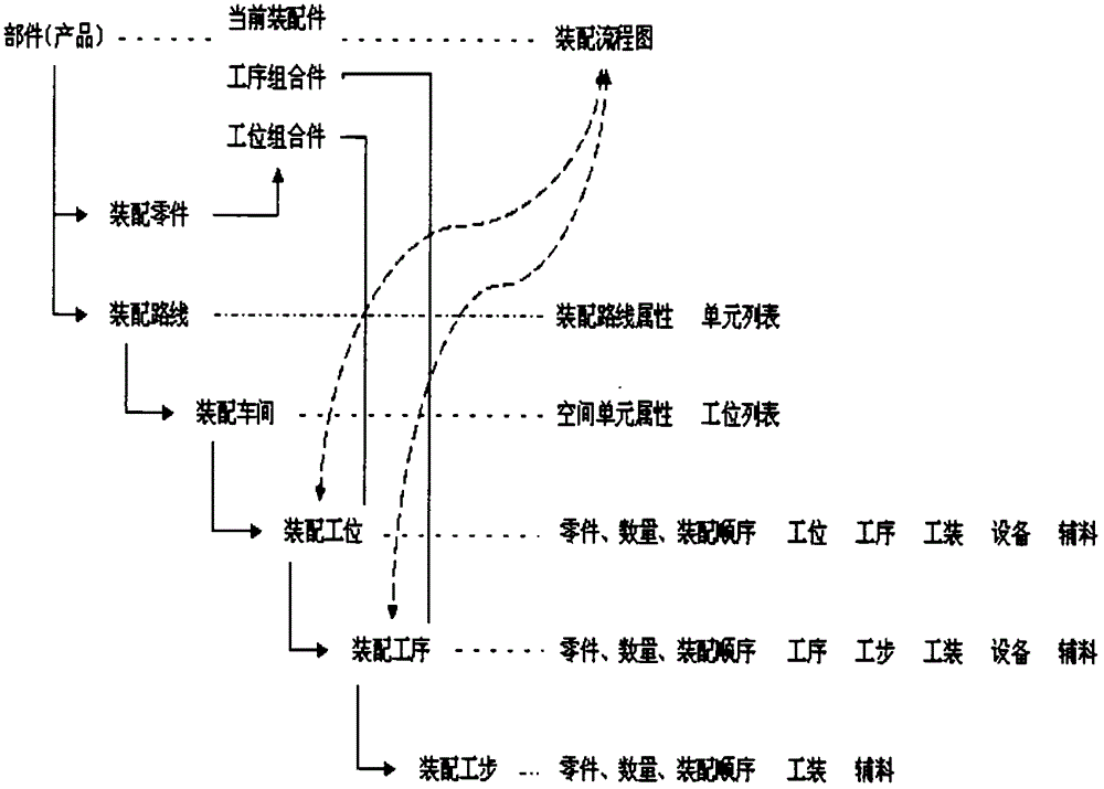 Assembly visualization process design method