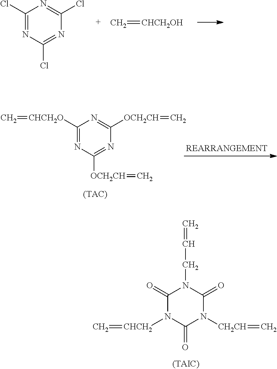 Method of storing triallyl isocyanurate