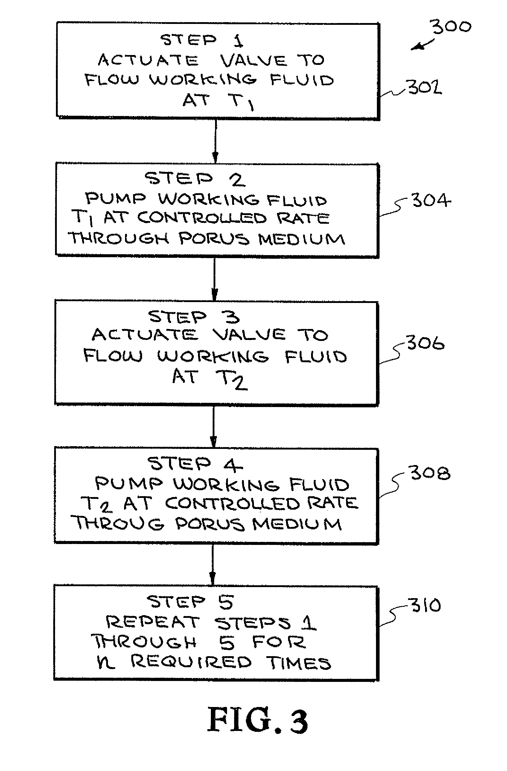 Rapid microfluidic thermal cycler for nucleic acid amplification