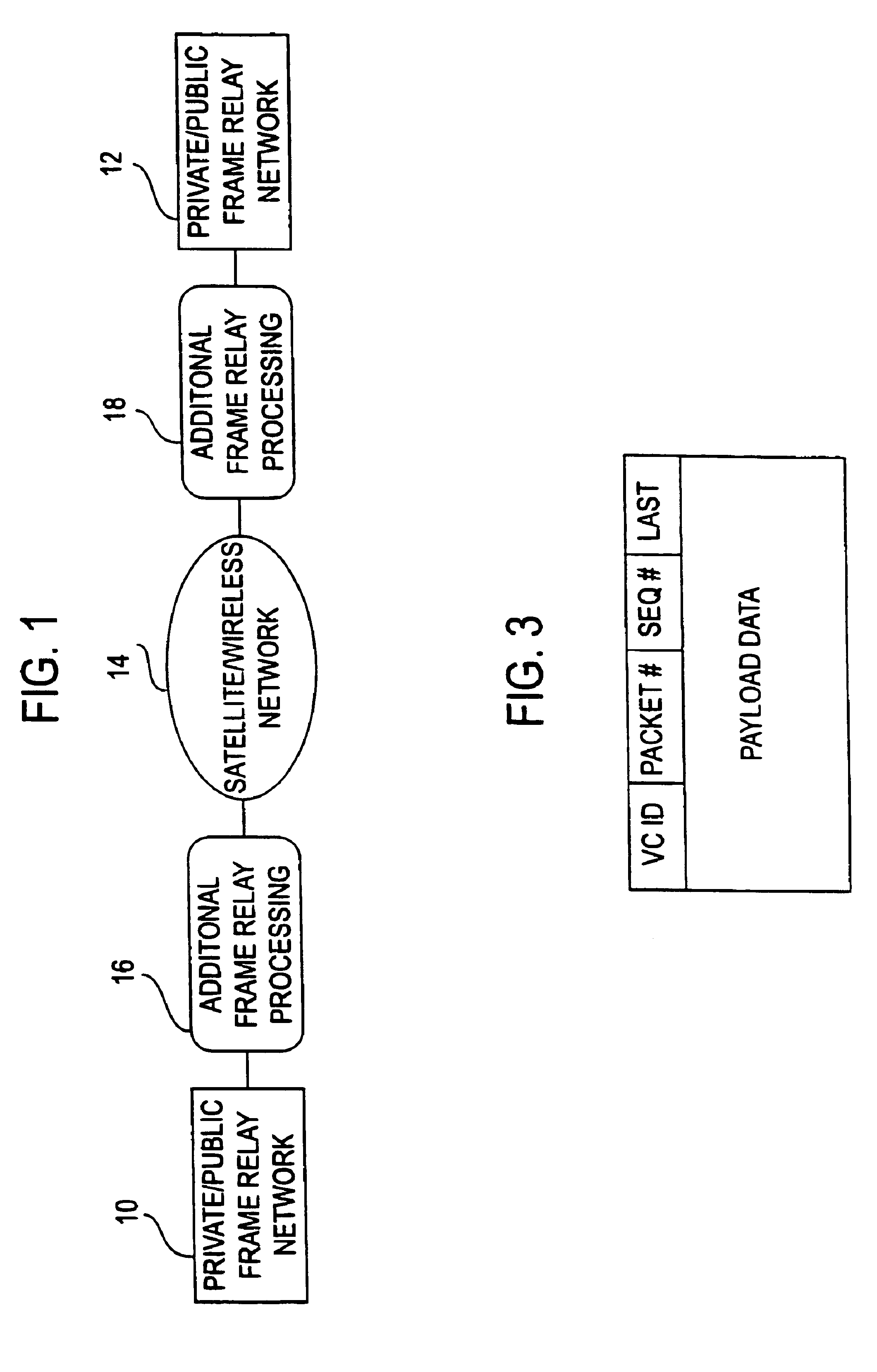 Method and system for transport of frame relay traffic over satellite/wireless networks