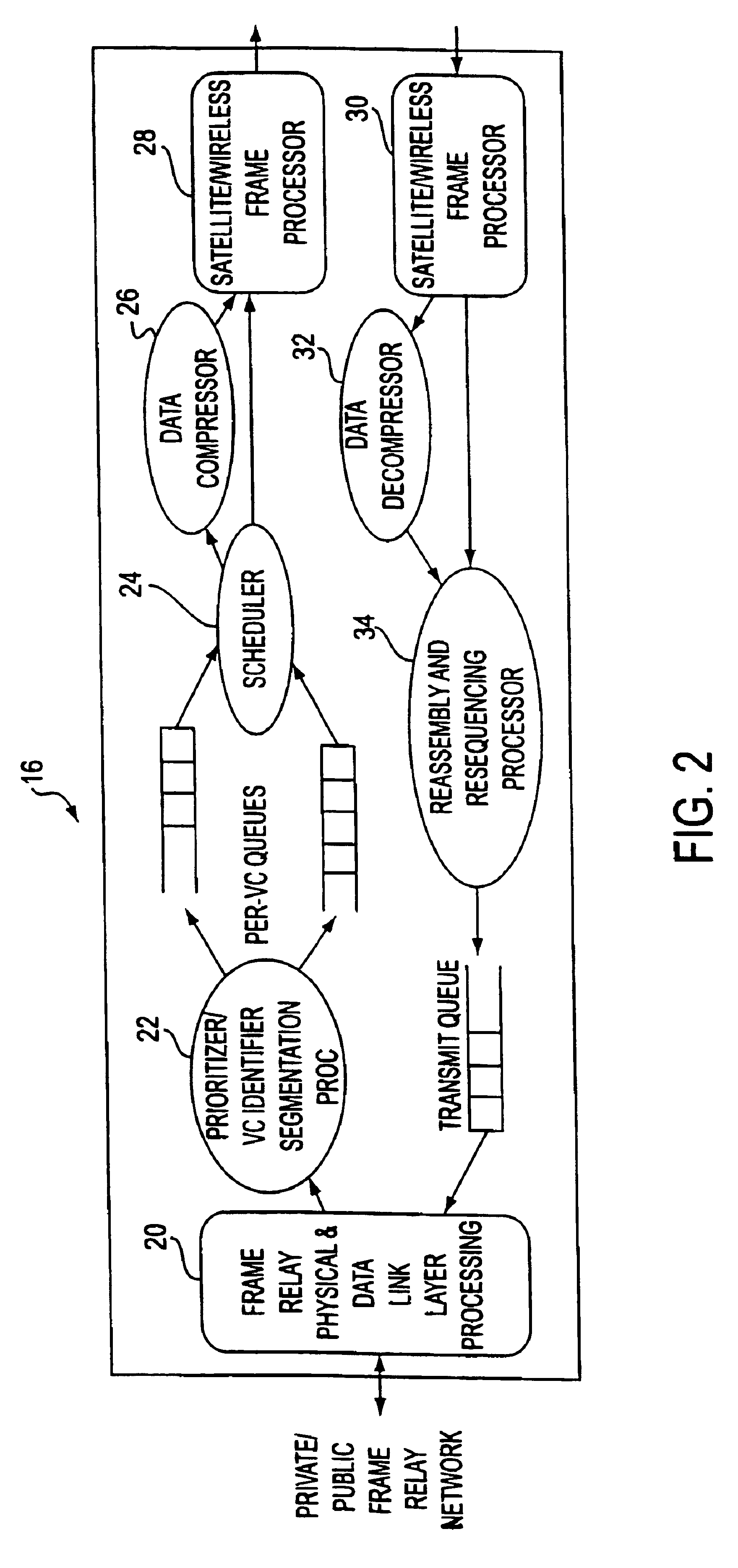 Method and system for transport of frame relay traffic over satellite/wireless networks