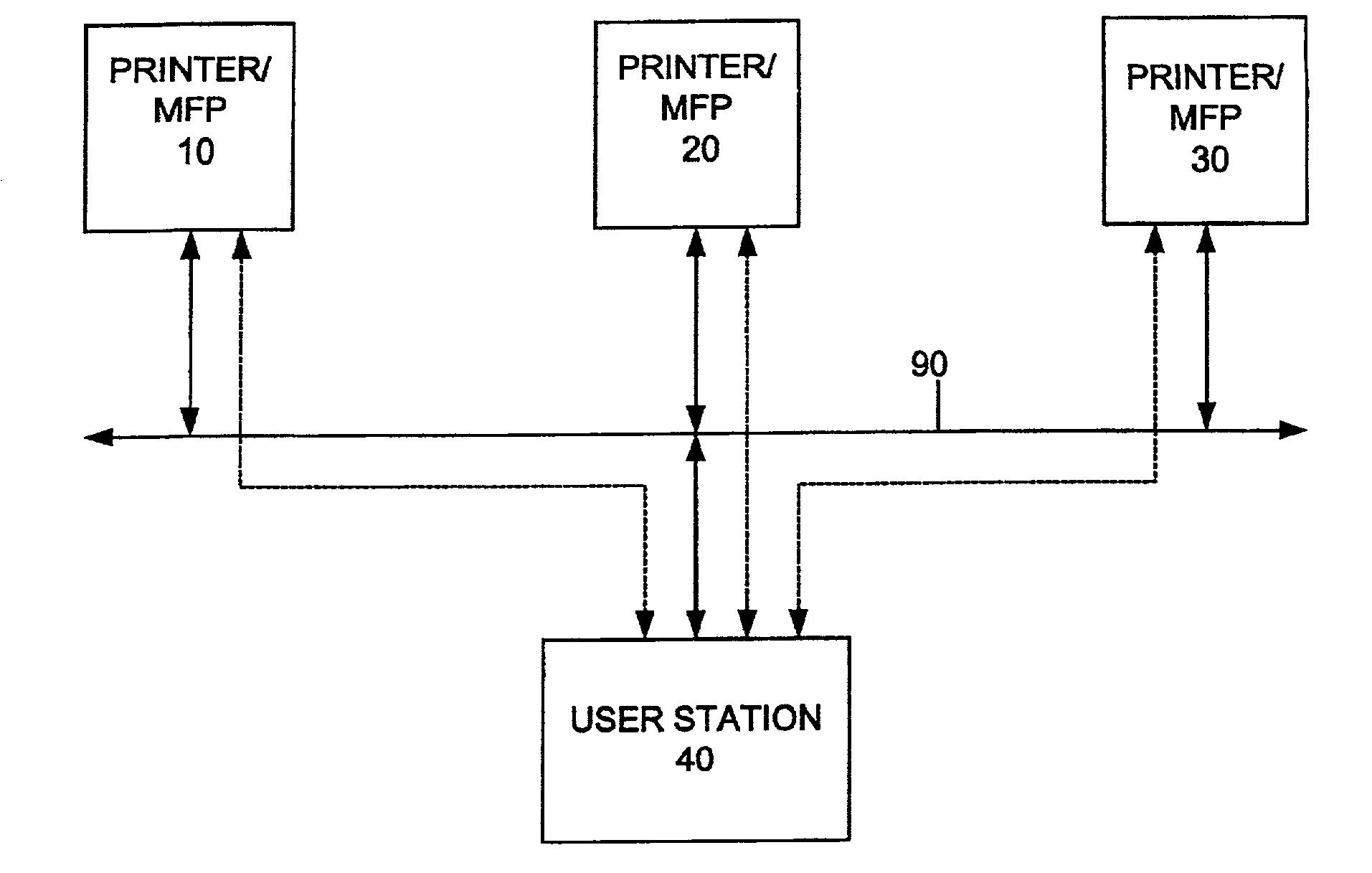 Peripheral device with a centralized management server, and system, computer program product and method for managing peripheral devices connected to a network