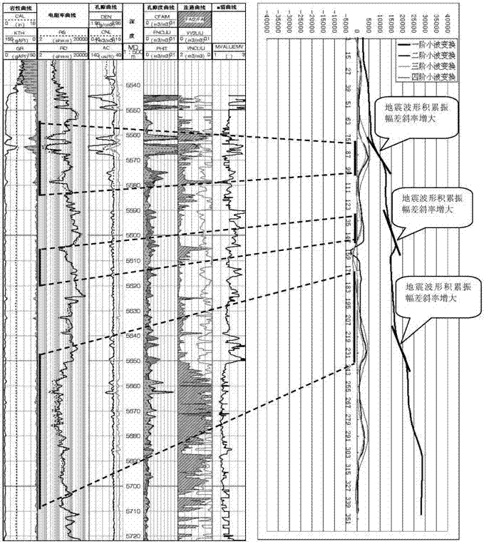 A Method of Searching for Fractured-Vuggy Reservoirs Near Wells Using Multi-trace Accumulated Amplitude Difference Decomposition Spectrum