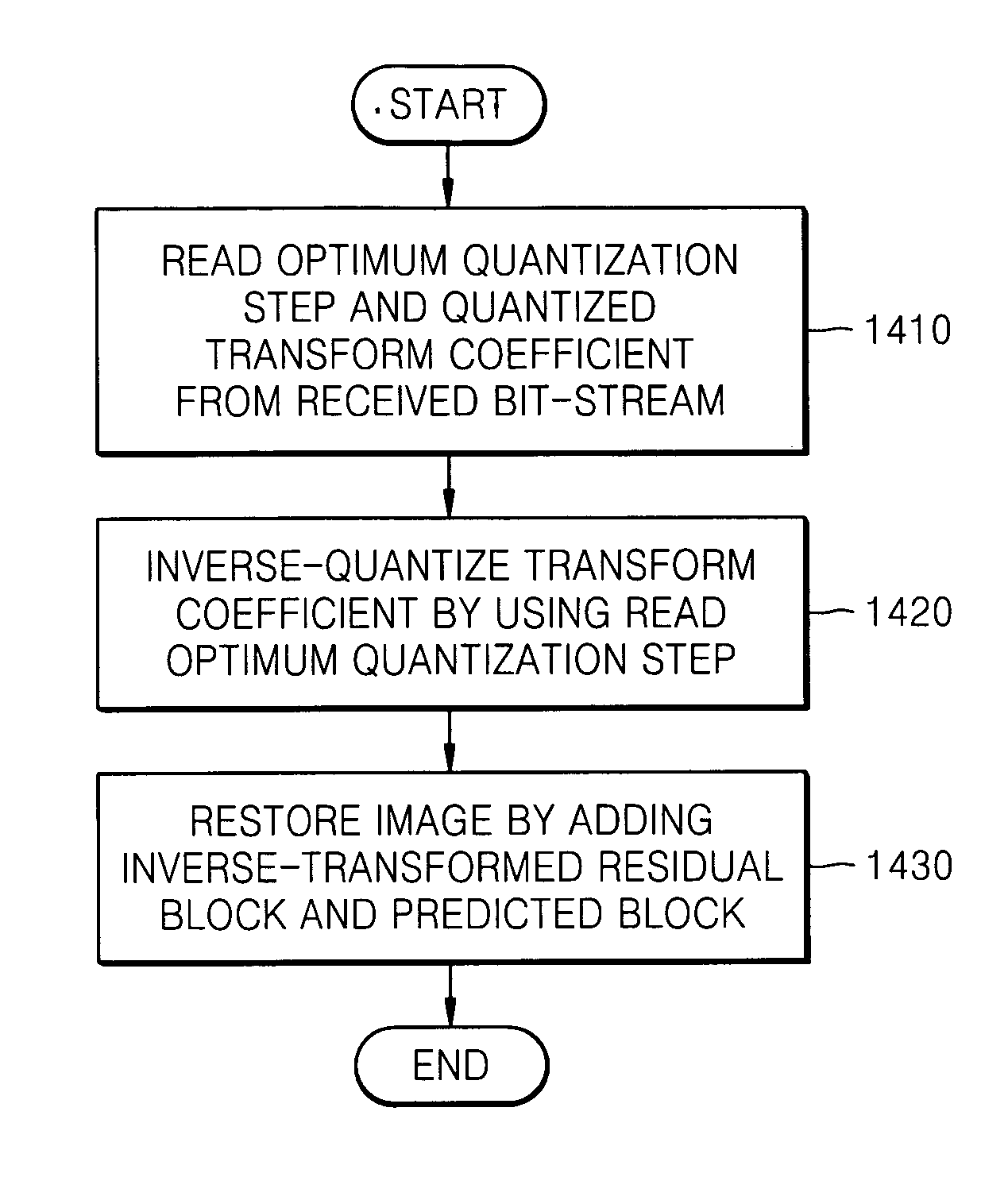 Method and apparatus for encoding image and method and apparatus for decoding image using human visual characteristics