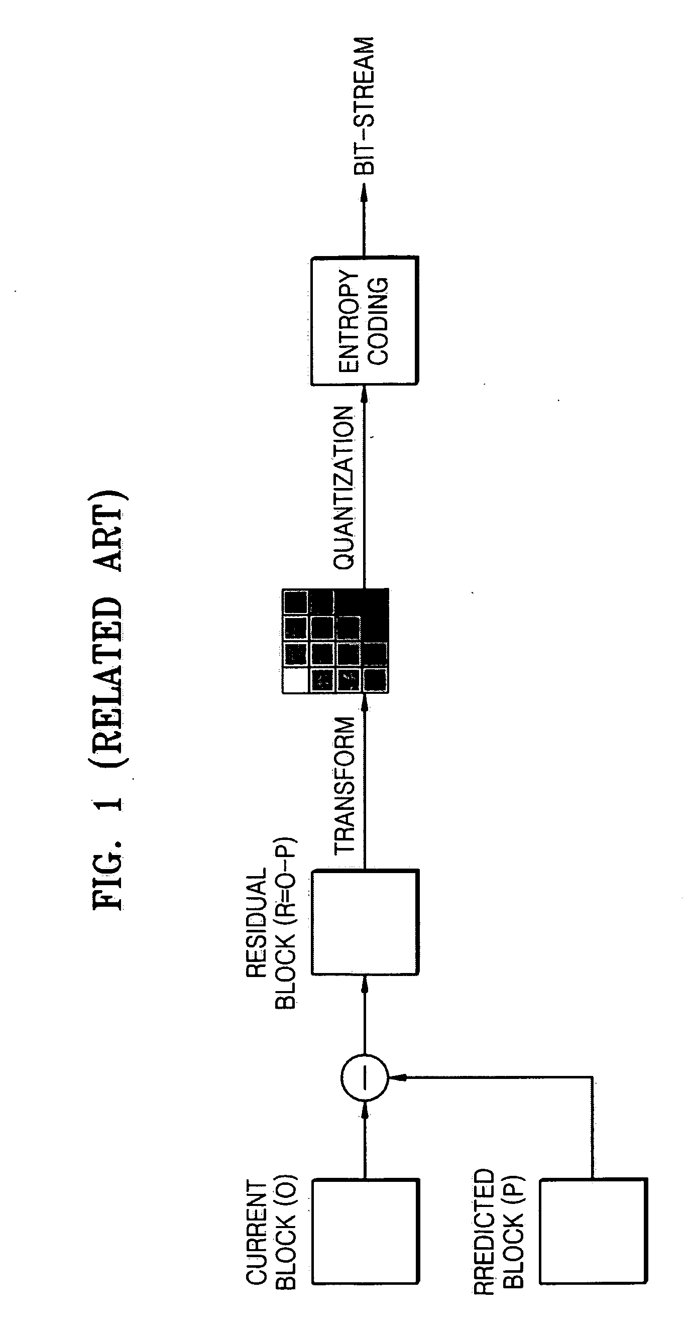 Method and apparatus for encoding image and method and apparatus for decoding image using human visual characteristics