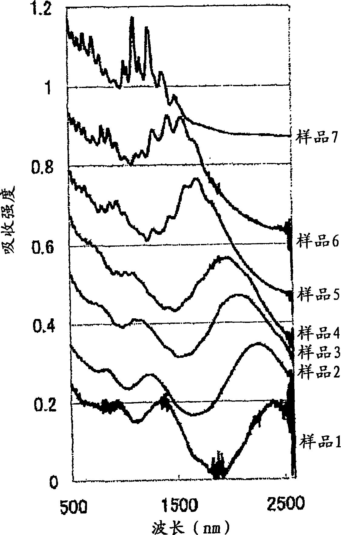 Single-walled carbon nanotube, carbon fiber aggregate containing the single-walled carbon nanotube, and method for production of the single-walled carbon nanotube or the carbon fiber aggregate