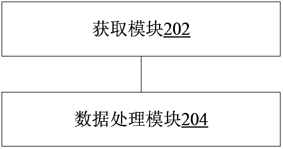 Processing method, processing device, release method and release system of network data