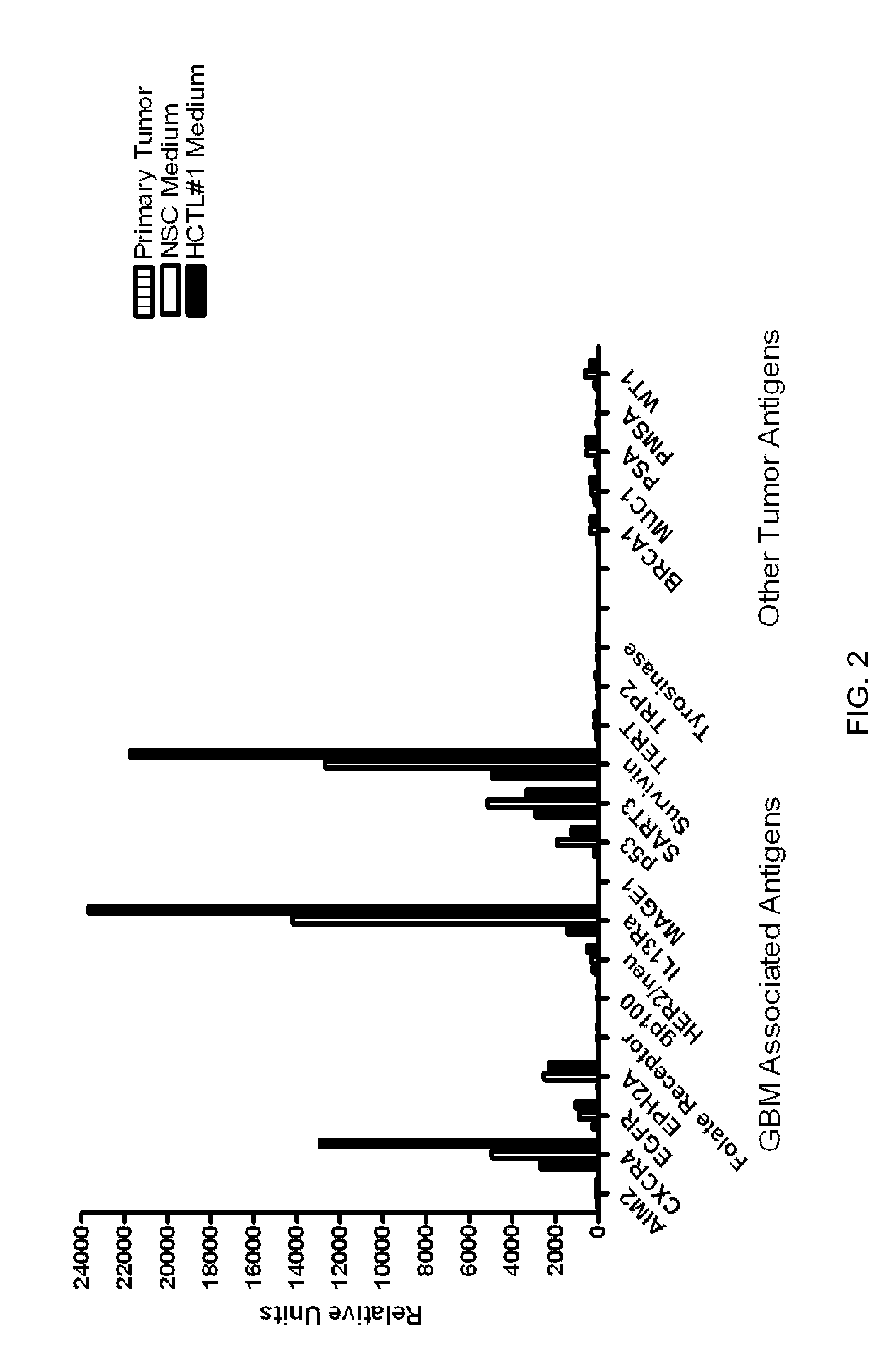 Compositions containing platelet contents