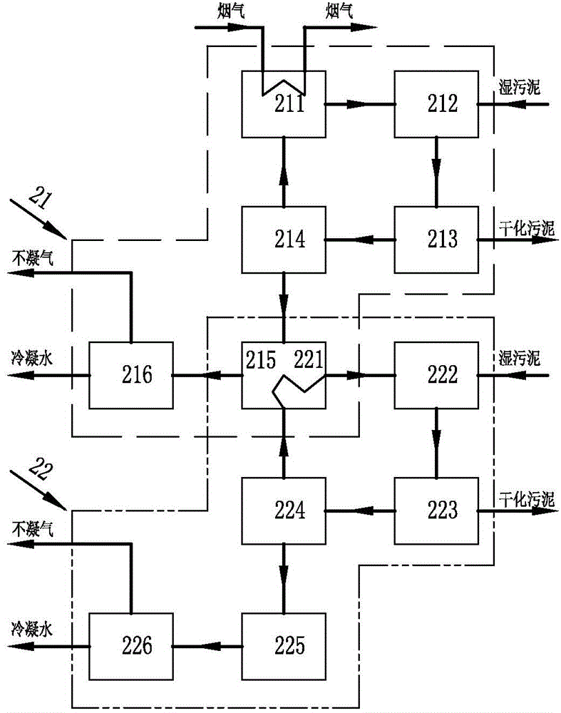 Sludge multi-effect drying incineration treatment system and application method thereof