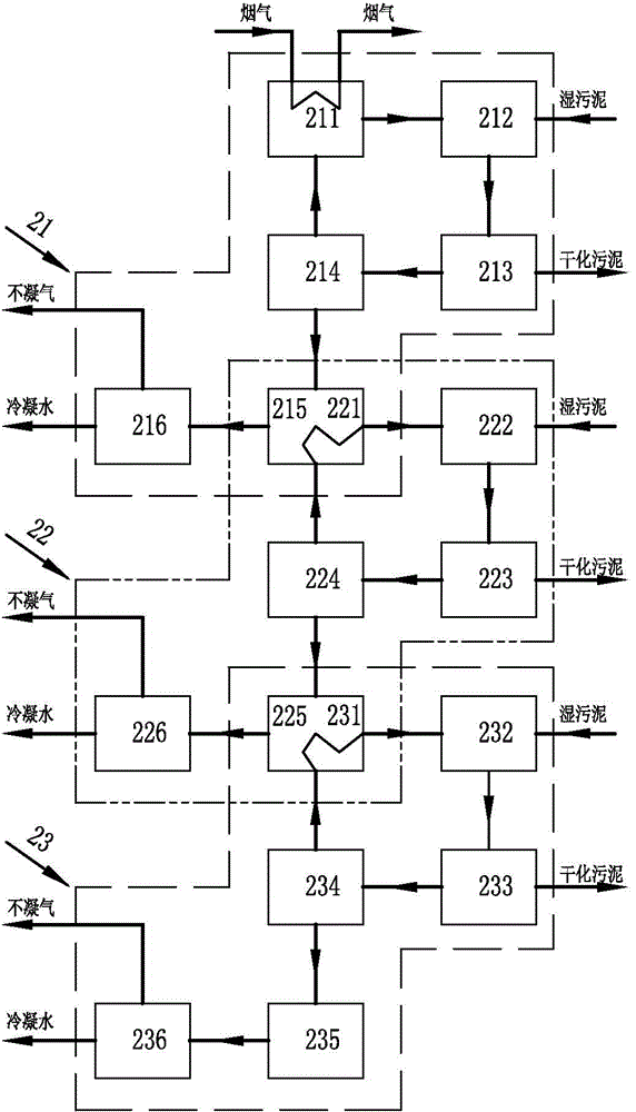 Sludge multi-effect drying incineration treatment system and application method thereof