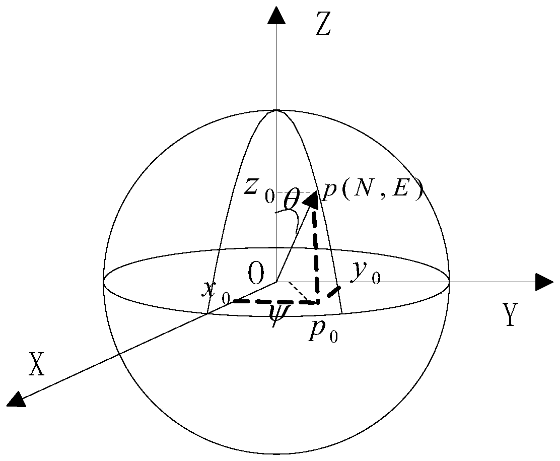 Great circle route distance calculation method