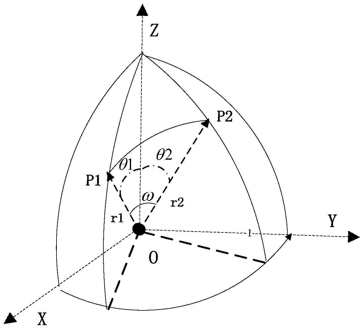 Great circle route distance calculation method