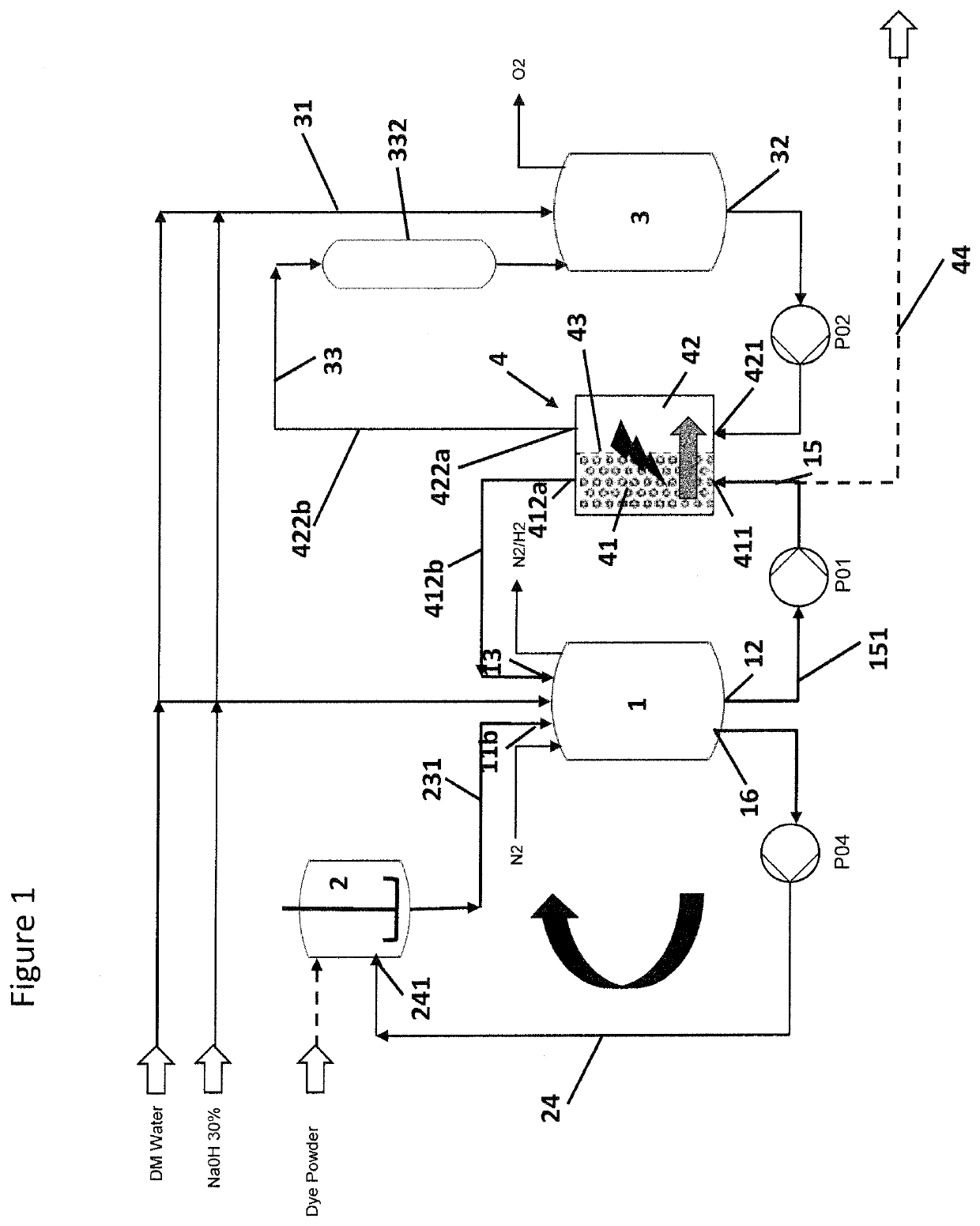 By-products (impurity) removal