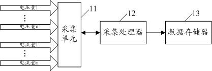 Acquisition terminal of power distribution network capable of realizing data synchronization