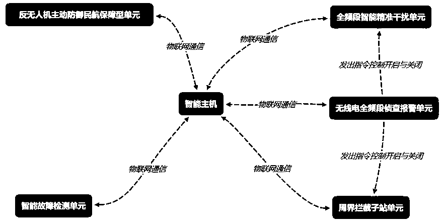 Radio full-band safety system