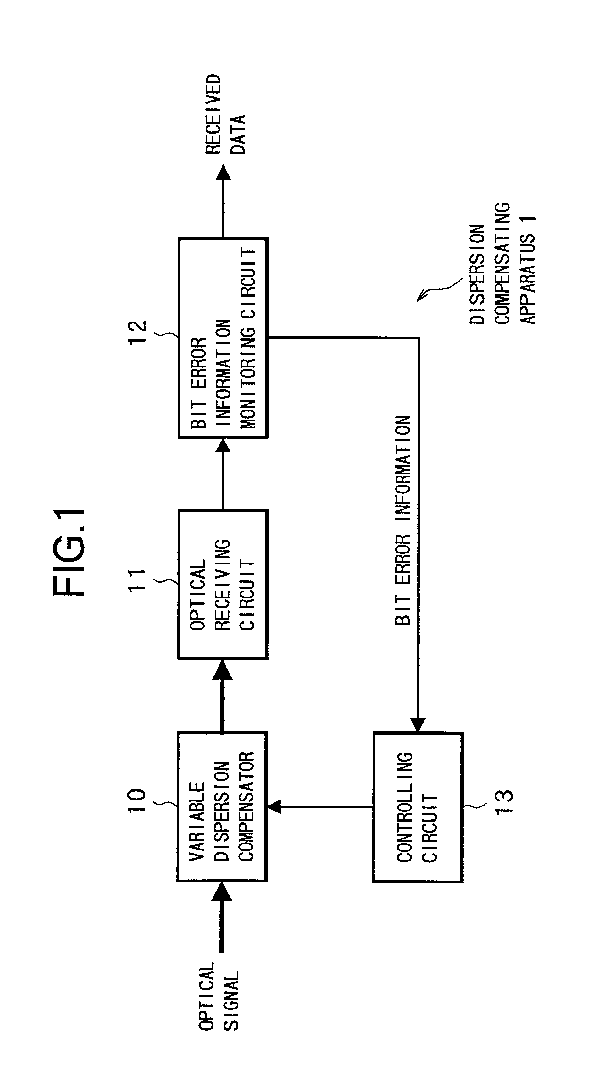 Dispersion compensating method, dispersion compensating apparatus and optical transmission system