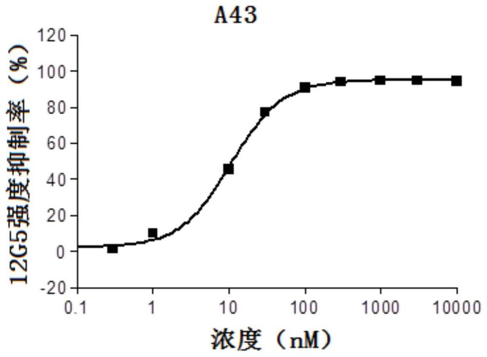 4-aminopyrimidine derivatives as cxcr4 inhibitors and their application