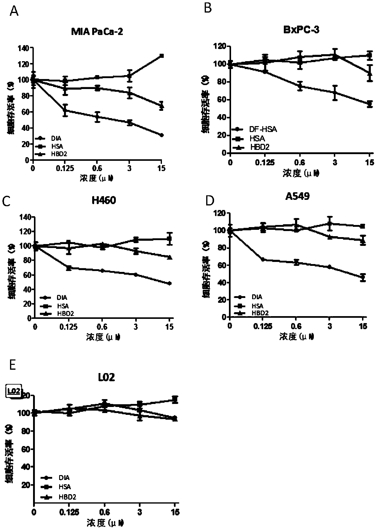 Defensin-albumin anti-tumor fusion protein and preparation and application thereof