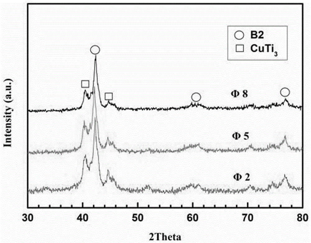 A kind of low modulus, high anti-corrosion ternary ni-ti-cu alloy and preparation method thereof