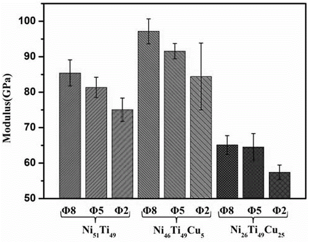 A kind of low modulus, high anti-corrosion ternary ni-ti-cu alloy and preparation method thereof