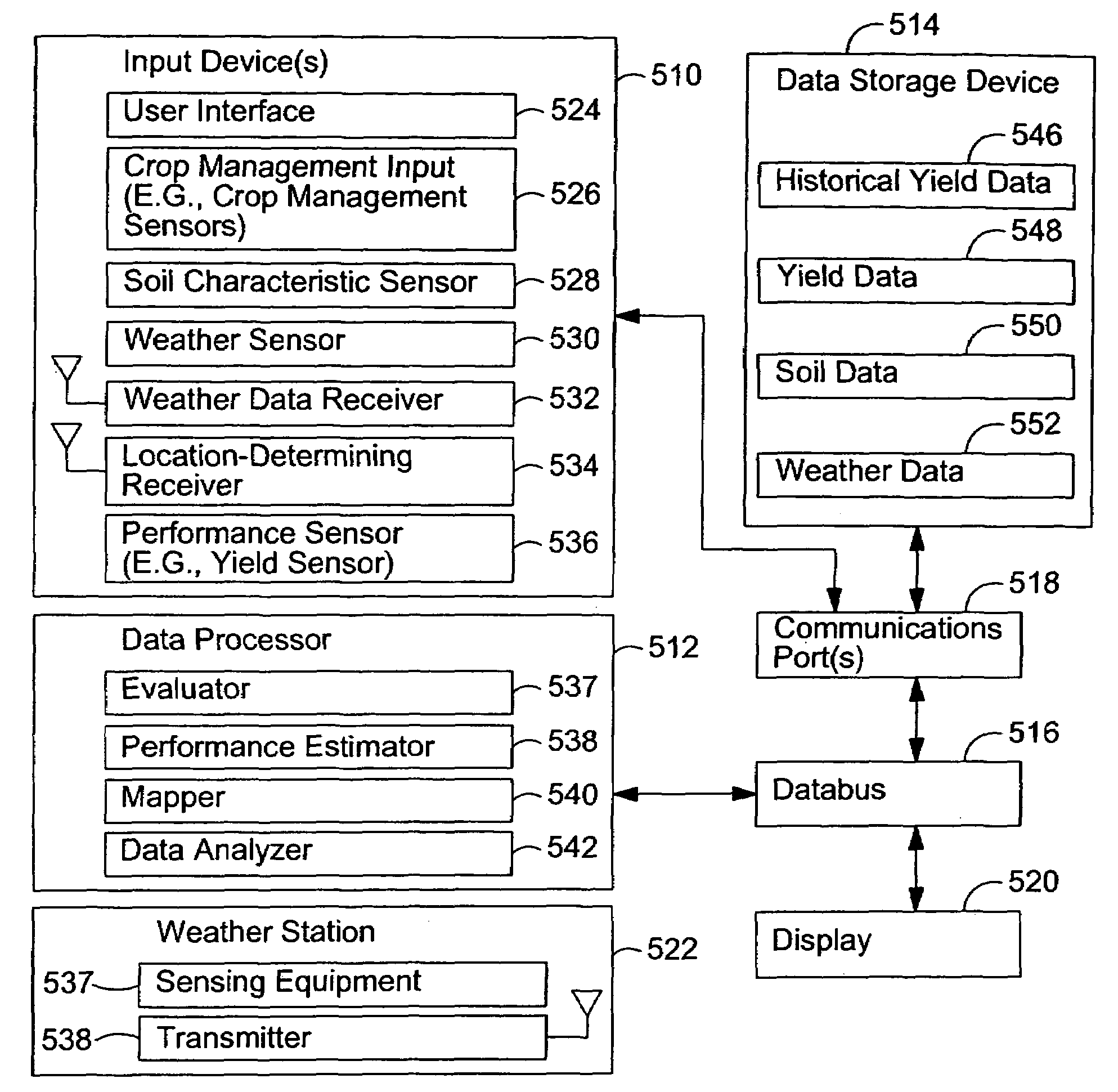 Method and system of evaluating performance of a crop