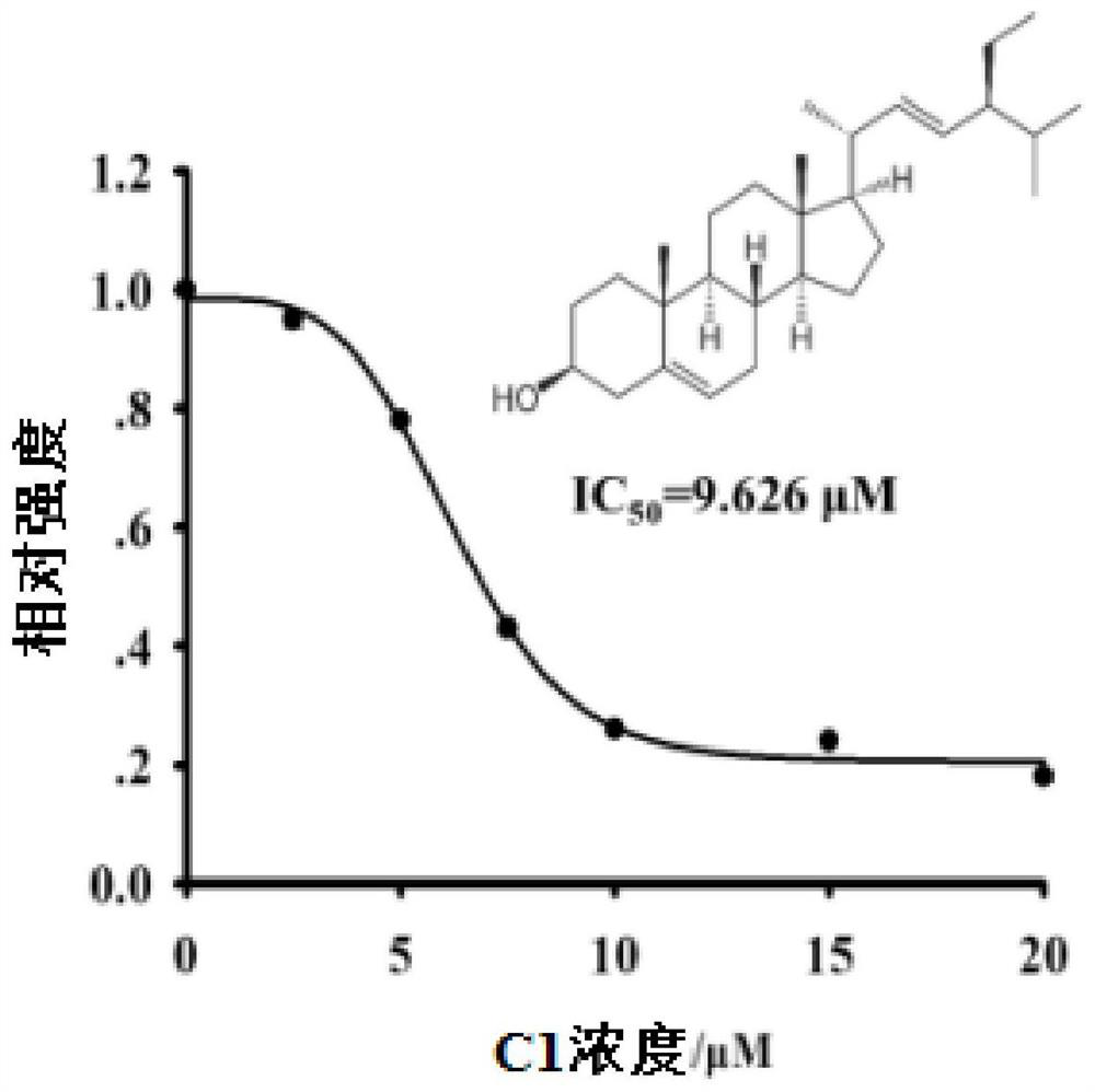 Application of Swertia Swertia Extract in the Preparation of Drugs Inhibiting Glutathione S-Transferase Activity