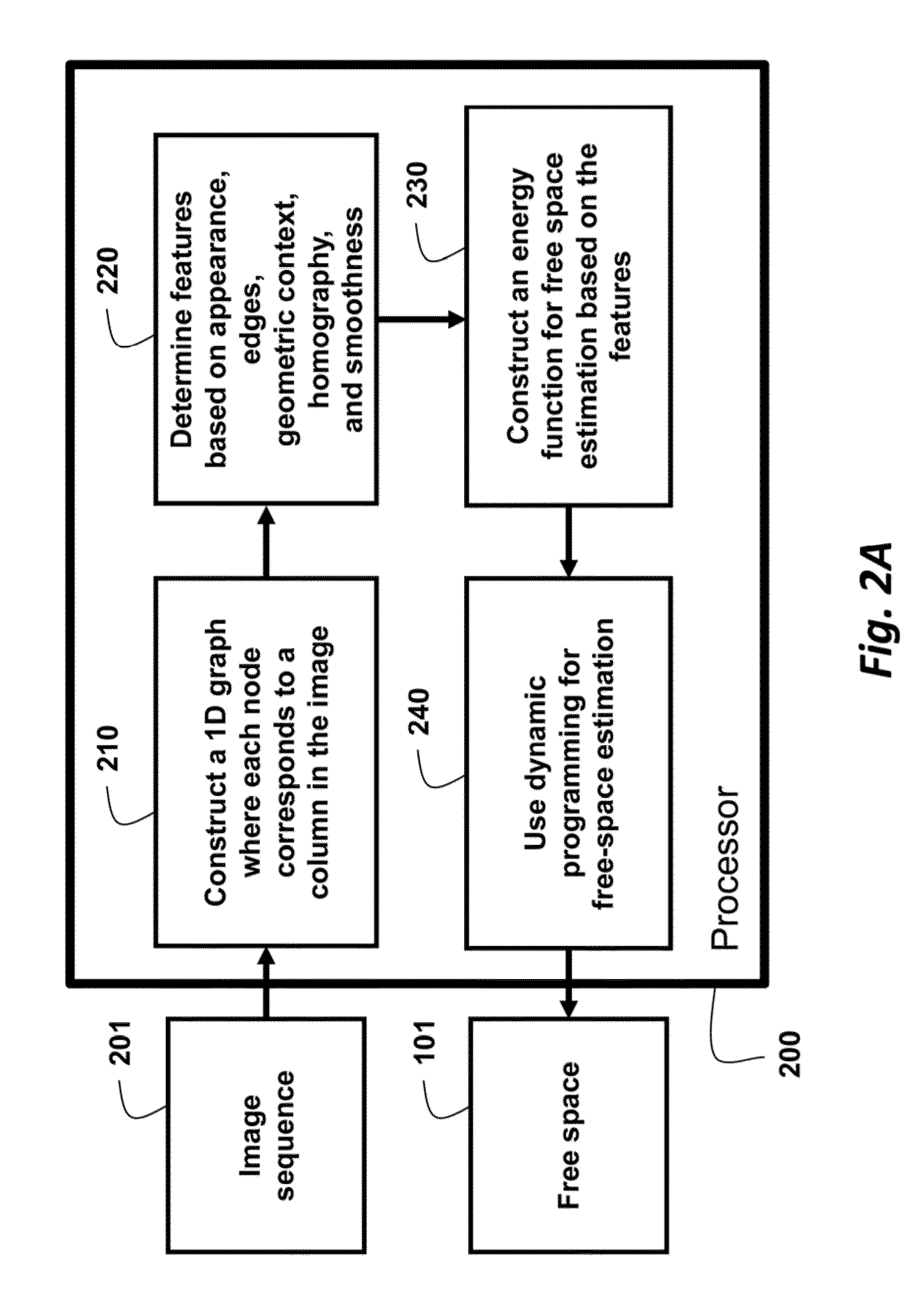 Method for estimating free space using a camera system