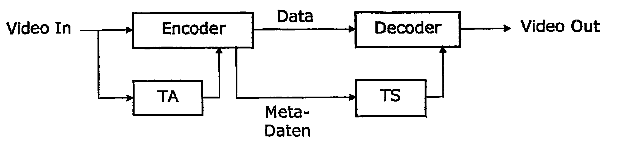 Method and assembly for video encoding, the video encoding including texture analysis and texture synthesis, and corresponding computer program and corresponding computer-readable storage medium