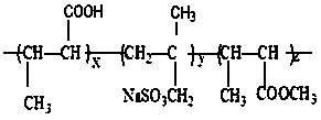 Nano-silica dioxide dispersant, preparation method and application of nano-silica dioxide dispersant