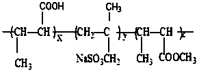 Nano-silica dioxide dispersant, preparation method and application of nano-silica dioxide dispersant