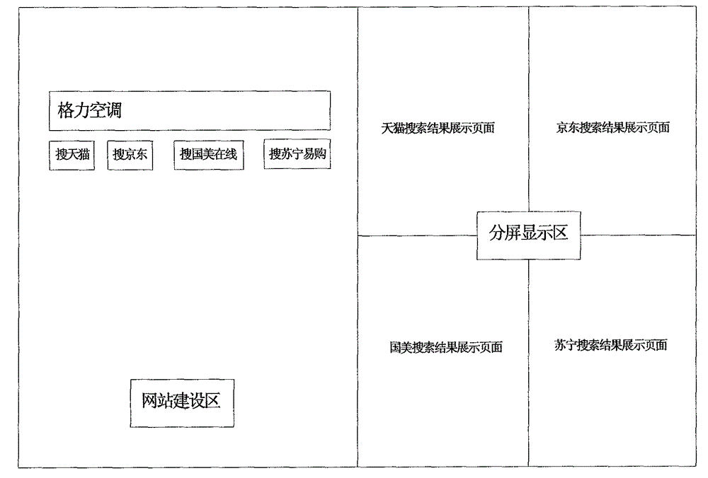 Method for simultaneous multi-screen browsing of website page in single browser