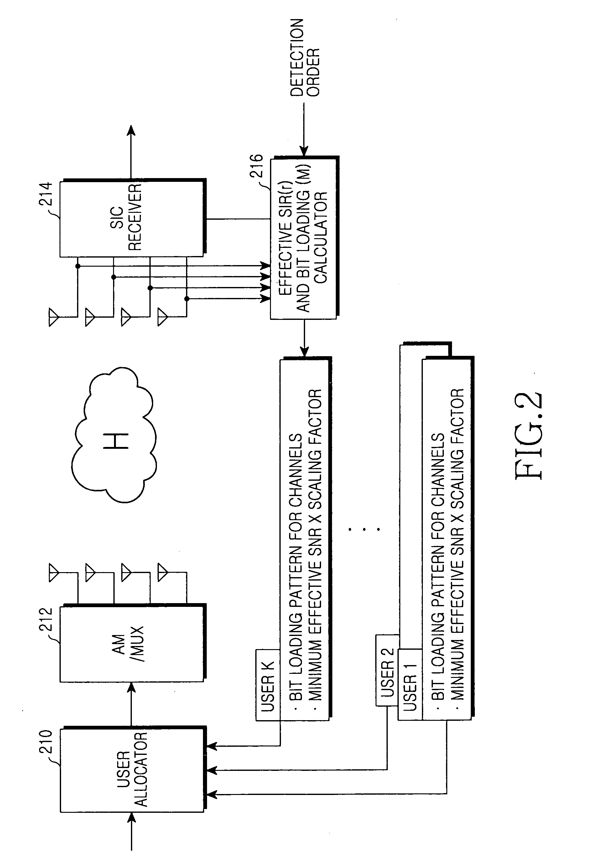 Apparatus and method for allocating user in a multiple antenna mobile communication system supporting multi-user diversity