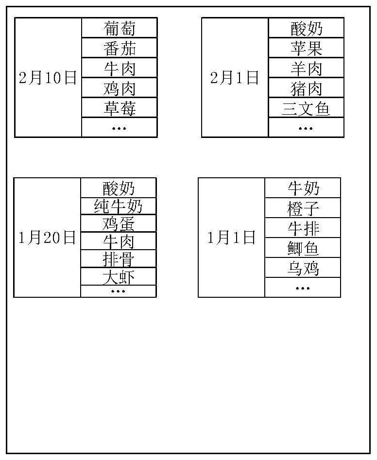 Refrigerator and food material management method