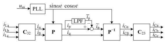 Phase current balancing and amplitude-limiting method for asymmetrical compensation of line current of distribution static compensator (D-STATCOM)