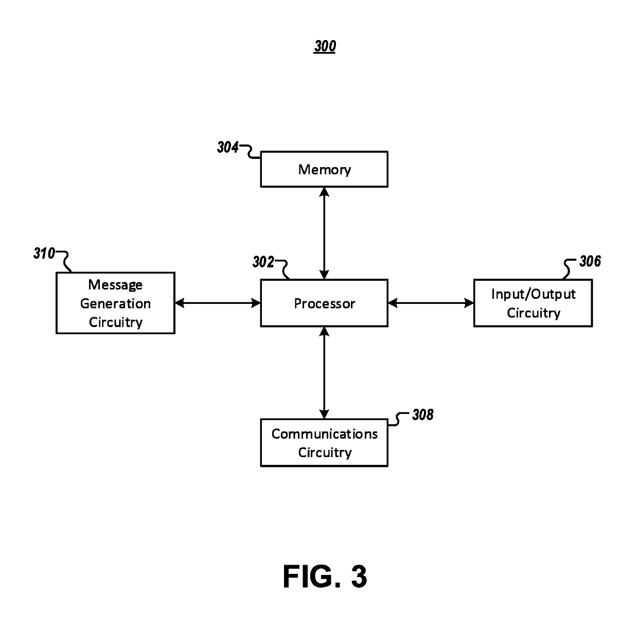 Methods and apparatuses for improved network communication using a message integrity secure token