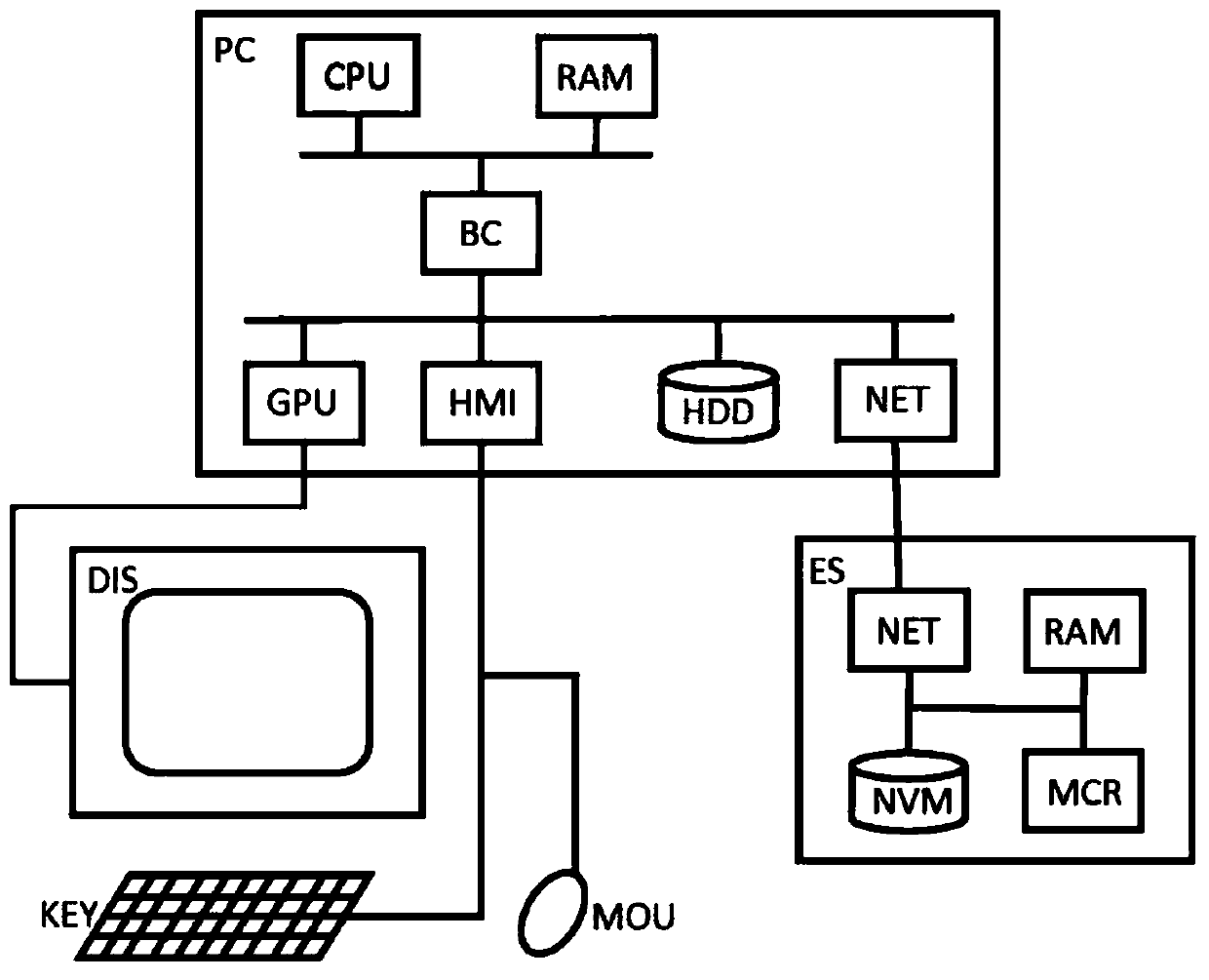 Method for producing source code