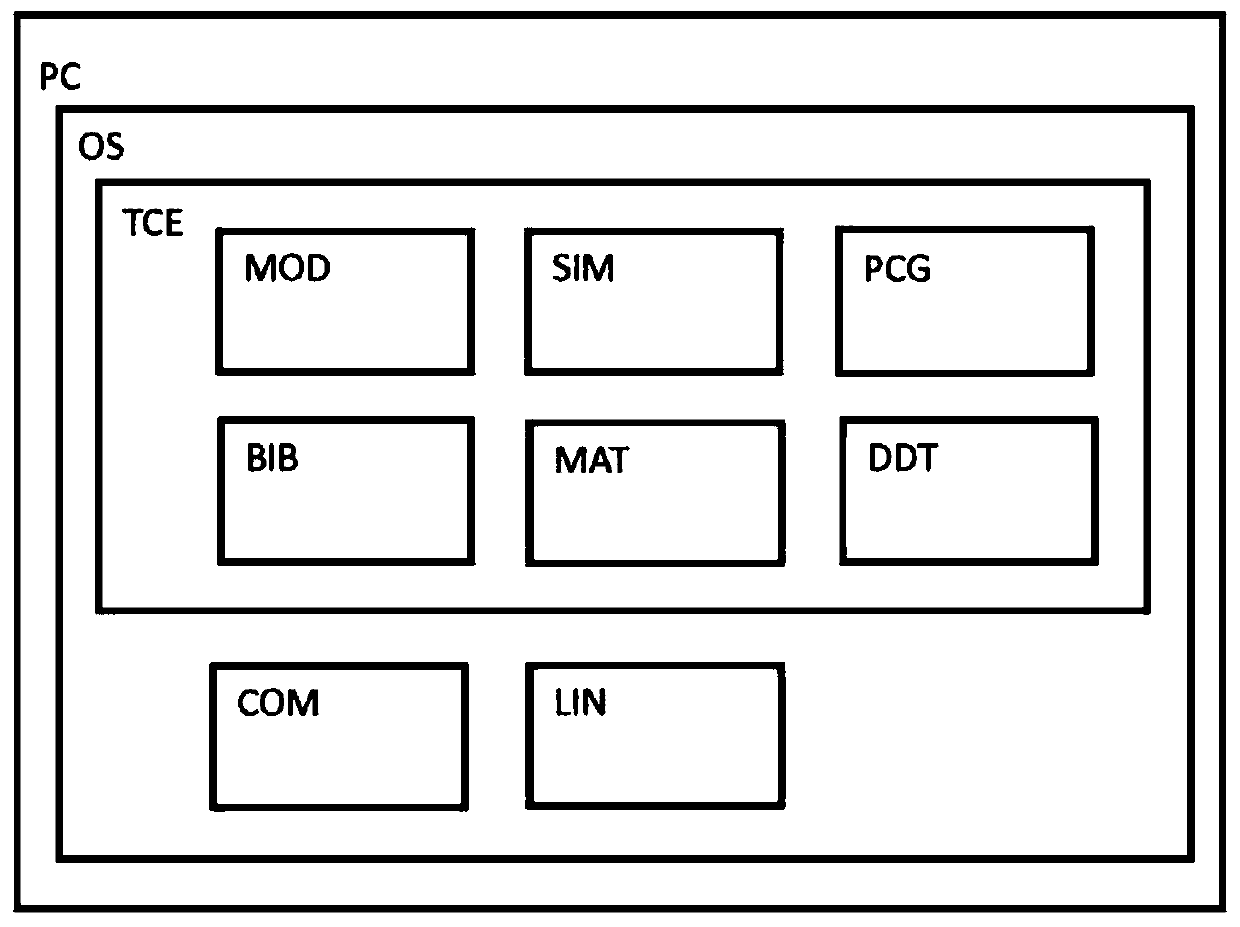 Method for producing source code