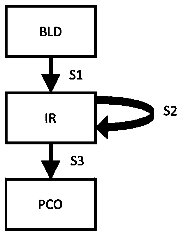 Method for producing source code