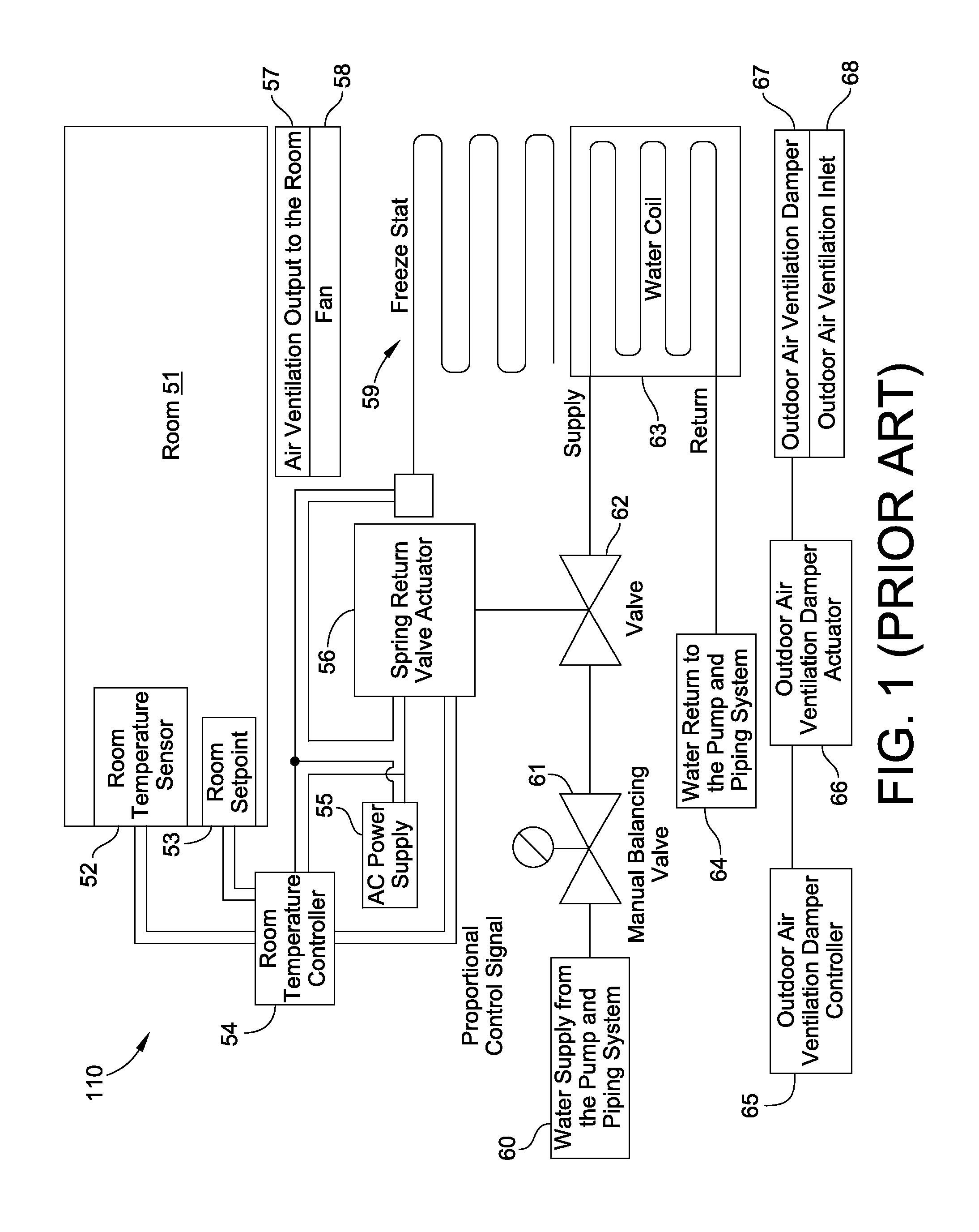 Advanced Valve Actuator With Remote Location Flow Reset