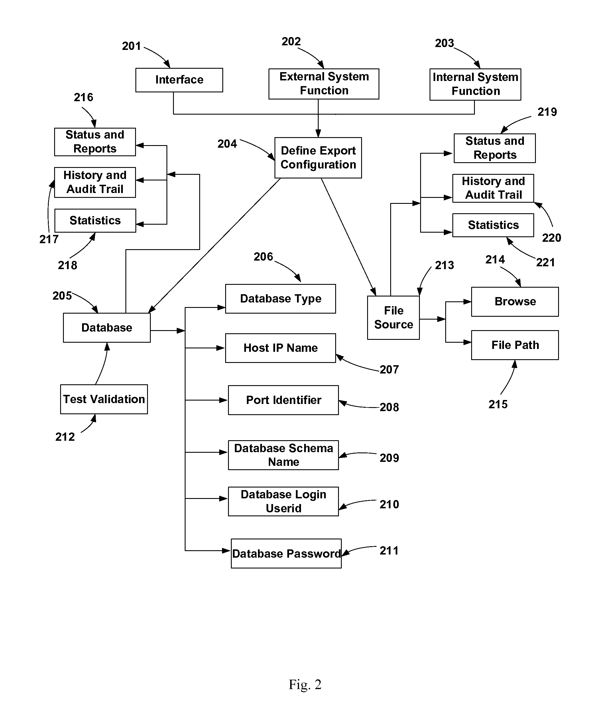 Method and system for handling program, project and asset scheduling management with reserves management and application integration