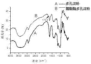 Method for preparing acetate porous starch through ultrasonic assistance