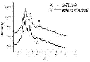 Method for preparing acetate porous starch through ultrasonic assistance