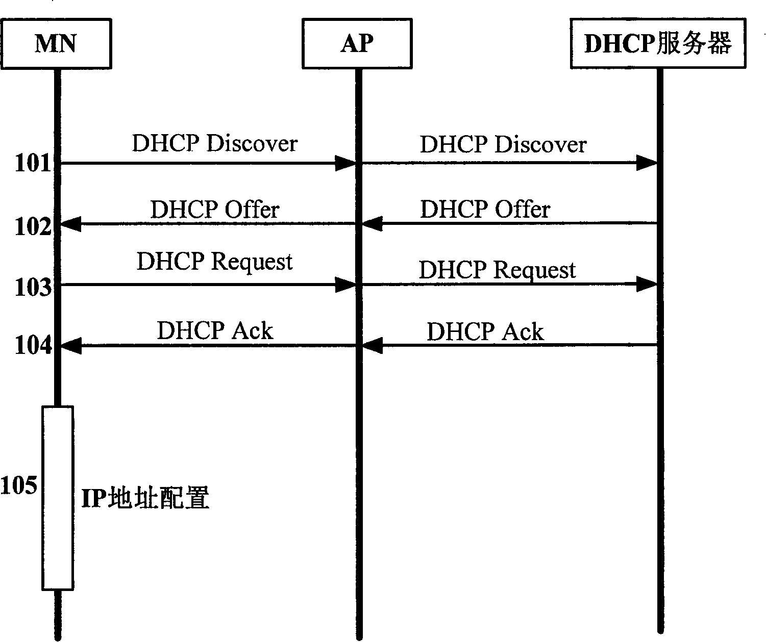 Dynamic IP address allocation method, system, mobile node, and access point