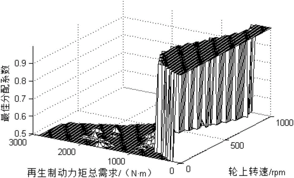 Generation method of regenerative braking policies of double-shaft drive pure electric vehicle
