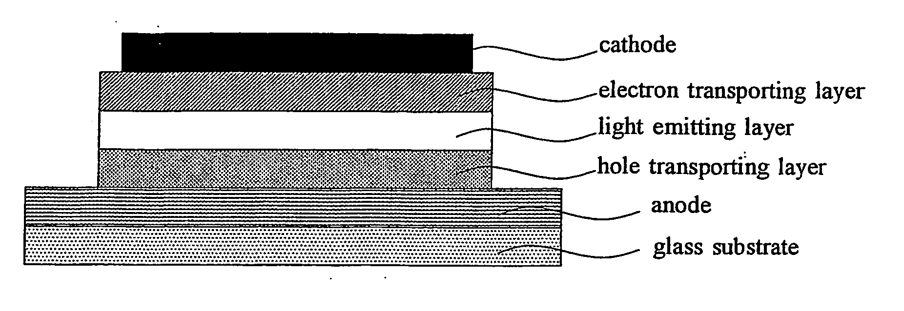 Organic light emitting device material and organic light emitting devcie