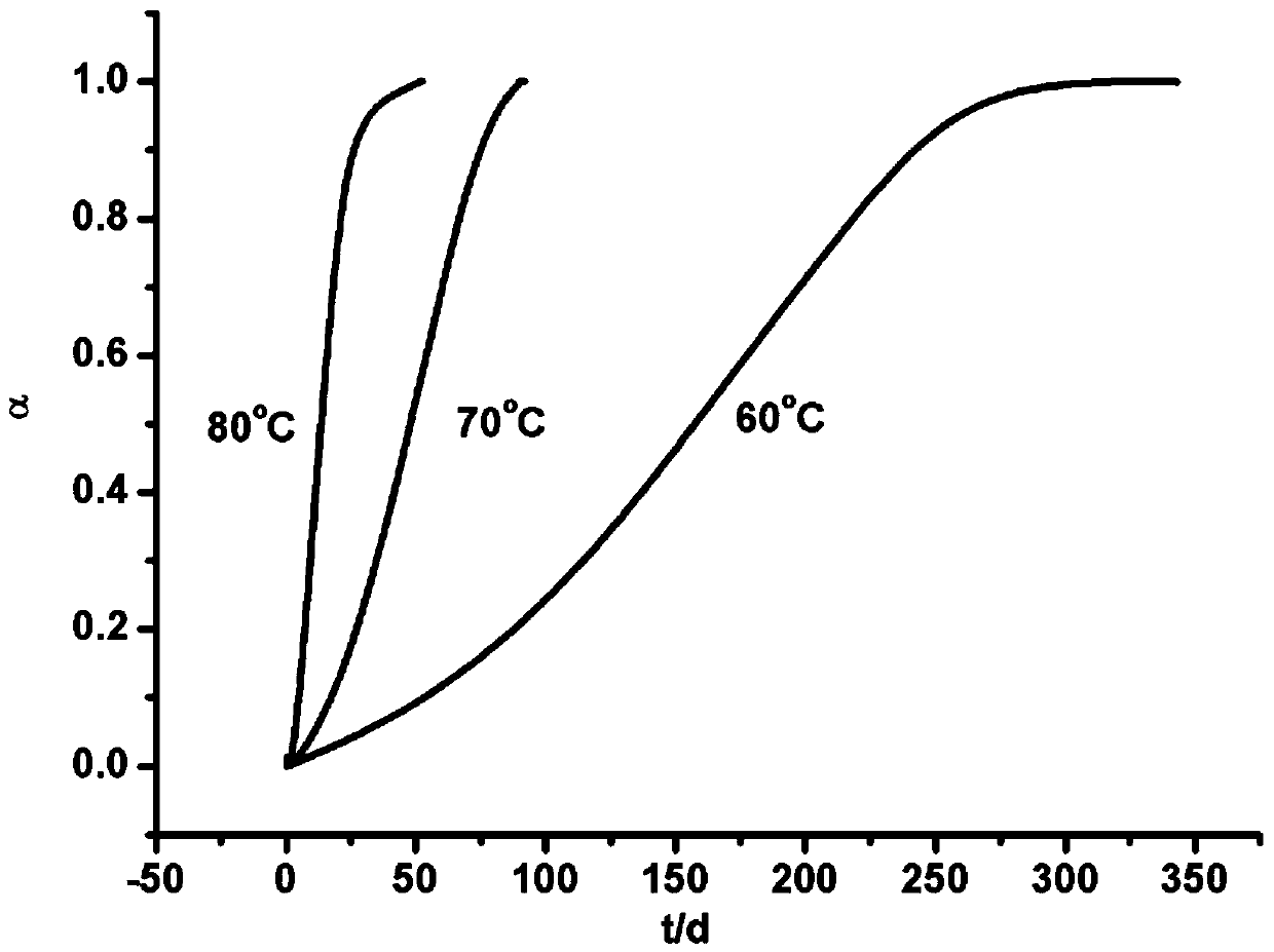 Evaluation of the Stability of Single-base Propellants in 10-year Storage Period by Microcalorimetry