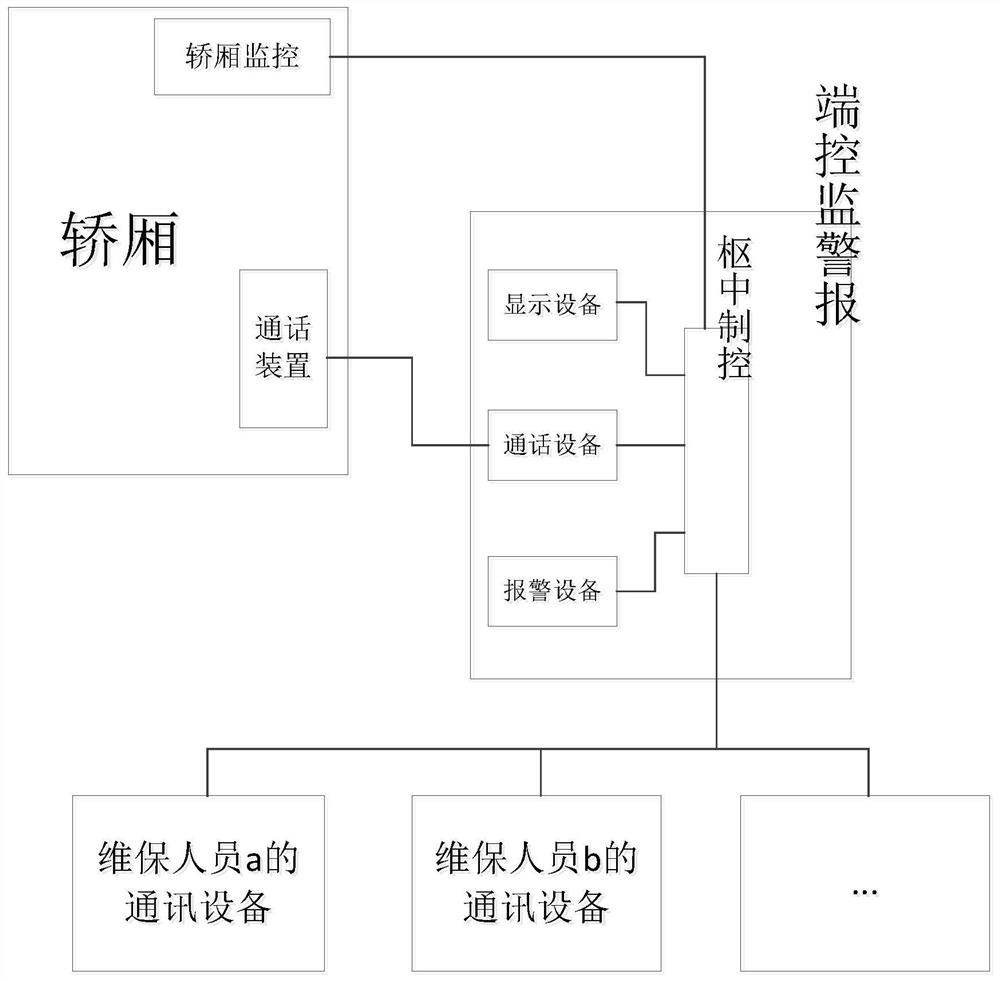 Elevator trapped person rescue device and method based on geographic position matching